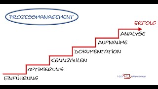 Vorstellung Basiskurs Prozessmanagement [upl. by Yule372]