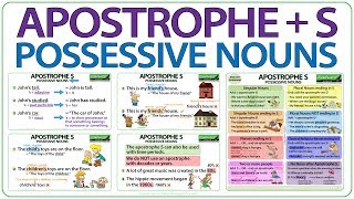 Apostrophe S  Possessive Nouns in English  When to use an apostrophe in English  English Grammar [upl. by Tail953]