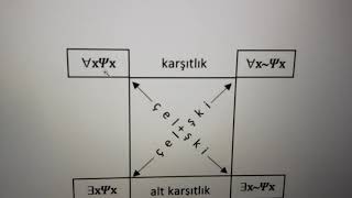 28AUZEF MODERN MANTIK 9 ÜNİTE KONU ANLATIM BAĞINTILAR MANTIĞI [upl. by Atirys]