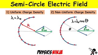 SemiCircle Electric Field Uniform and nonuniform charge density [upl. by Wenger]