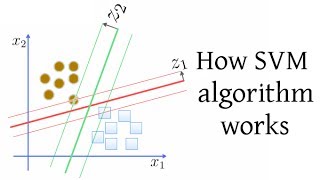 How SVM Support Vector Machine algorithm works [upl. by Aneloj]