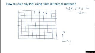 Numerical solution of 1D wave equation using finite difference technique [upl. by Berkin]