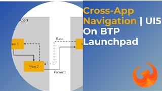 Cross Application Navigation for UI5 Apps on BTP Launchpad  2021 [upl. by Charlet]