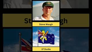 Batsmen with Most Ducks in Cricket History [upl. by Norted]