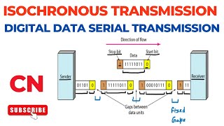 Isochronous Transmission  Serial Transmission  Digital Data Transmission  Computer Networks [upl. by Mossberg]