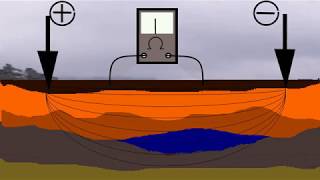 Buscar Agua Subterránea con Sondeo Eléctrico Vertical con fines de riego [upl. by Ellora]