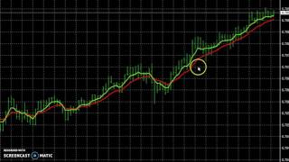 Forex Alert Systems Monitoring The Market [upl. by Savadove]