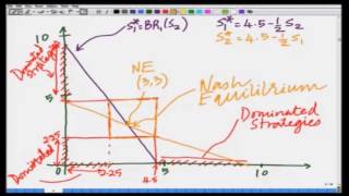 Lecture 11 Cournot Duopoly competition between two firms  Detailed Analysis [upl. by Meehahs526]