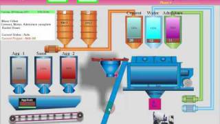 Automatic Batching Plant control Panel [upl. by Luciano]