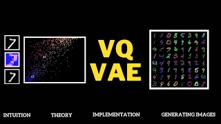 VQVAE  Everything you need to know about it  Explanation and Implementation [upl. by Porush824]