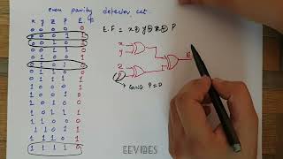 How to Design an Even Parity and Odd Parity Generator and Detector Circuit [upl. by Eloken]