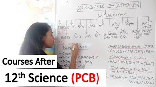 Career Options after 12 Science PCB  Courses after 12 Science PCB [upl. by Mic]