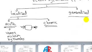 general pathology hyperaemiachronic venous congesion part 1 DR SAMEH GHAZY [upl. by Iatnohs]