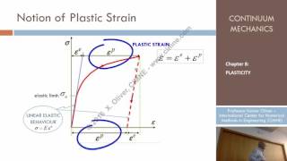 Continuum Mechanics  Ch 8  Lecture 6  Phenomenological Behavior [upl. by Aynotal]