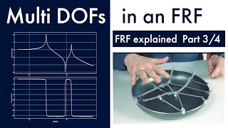 FRF with Multiple DOFs Part 34 [upl. by Raab408]