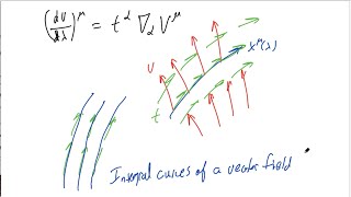 8 Tensors General Relativity [upl. by Maude746]