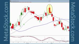 quotHigh Profit Trades found with Candlestick Breakout Patternsquot  Stephen Bigalow [upl. by Kester]