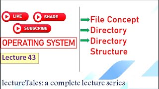 55 File Concept Attributes Operations in Operating System Directory Directory Structure [upl. by Niac]