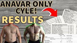 Anavar Only Cycle Results  Lose Fat Gain Muscle  Anavar and HCG Cycle  Testosterone Levels [upl. by Carri]