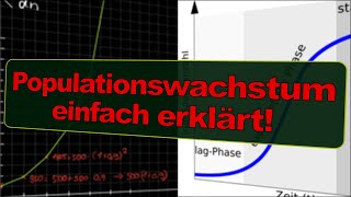 ExponentiellesLogistisches Wachstum einfach erklärt Biologie Deutsch4k [upl. by Aicelaf]