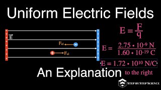 Uniform Electric Fields an Explanation [upl. by Jeremias145]