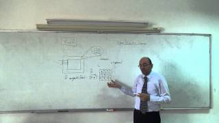 Magnetic Circuits III Saturation and the concept of magnetic domains 932014 [upl. by Ratep]