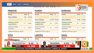 Kenyas Choice  Latest top seat results as per county [upl. by Enaid]