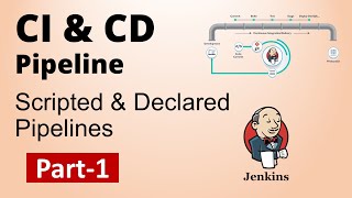 Part1SDET Essentials  Jenkins Build amp Delivery Pipeline  CI amp CD  How to create Jenkins Pipeline [upl. by Notserp915]