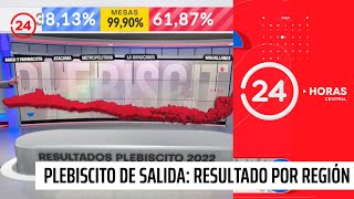 Plebiscito de salida así fue el resultado región por región  24 Horas TVN Chile [upl. by Sheehan]