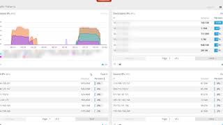 Infrastructure DDoS Protection Analytics Demo [upl. by Farver]