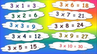 ᴴᴰ Multiples of Three 3 Times Table Song  Nursery Rhyme  Easy amp Fun [upl. by Kcirtemed]