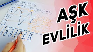 AŞK EVLİLİK İLİŞKİ YAŞI HESAPLAMA Aşk Evlilik [upl. by Roee]