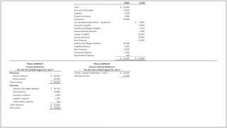 Learn to prepare financial statements from adjusted trial balance from a Wiley book [upl. by Segroeg]