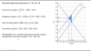 Negative Externality Consumer Surplus Producer Surplus and Deadweight Loss [upl. by Adey]