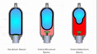 Hidrolik Akümülatörler Özet wwwuagemorg Hidrolik Eğitimleri [upl. by Riedel]