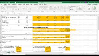 Sensitivity Analysis for Equity Valuation [upl. by Yud]