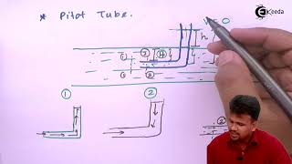 Pilot Tube Concept  Fluid Dynamics  Fluid Mechanics 1 [upl. by Aniale737]