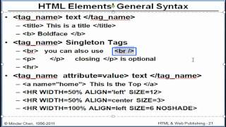 HTML Tag Basics [upl. by Demodena260]