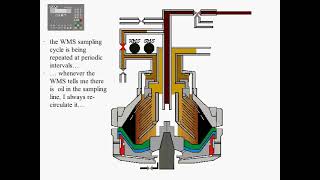 GEA Westfalia Separator  Unitrol Control [upl. by Lokcin]