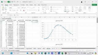 Create a gamma distribution in Excel [upl. by Jarrod]