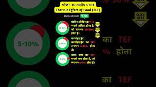 भोजन का तापीय प्रभाव The thermic effect of food TEF shorts viral iamhealthcoach [upl. by Sucramal69]