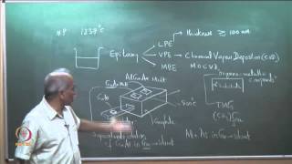 Fabrication of Heterostructure Devices [upl. by Ahsiuq802]