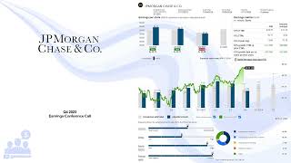 JPM JPMorgan Chase amp Co Q4 2023 Earnings Conference Call [upl. by Kendy]