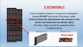 DIRECTV for Business  Analog Headend Troubleshooting [upl. by Pierson784]