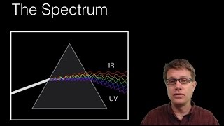 Emission and Absorption Spectra [upl. by Rebm16]