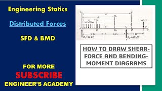 How to Draw shear force and Bending Moment Diagram  Distributed Loads  Engineers Academy [upl. by Assenar]