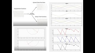 SYNCHRONIZING AND DESYNCHRONIZING SINE WAVES IN MATLAB [upl. by Mackey]