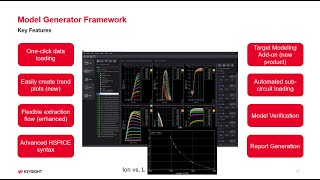 Model Generator MG in PathWave Device Modeling ICCAP [upl. by Lenahs]