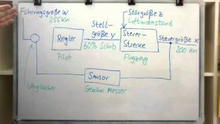 Einführung Regelkreis am Beispiel Autopilot  Teil 2 [upl. by Naujud883]