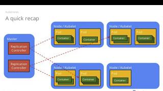 Introduction to Microservices Docker and Kubernetes [upl. by Jenda]